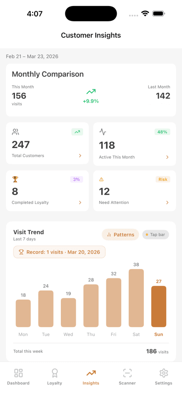 Customer Insights dashboard