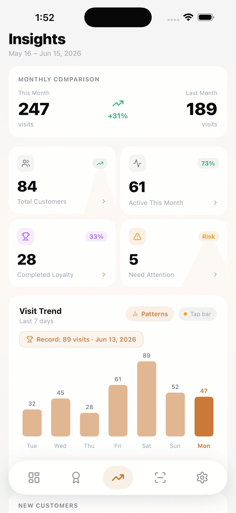 Customer Insights dashboard